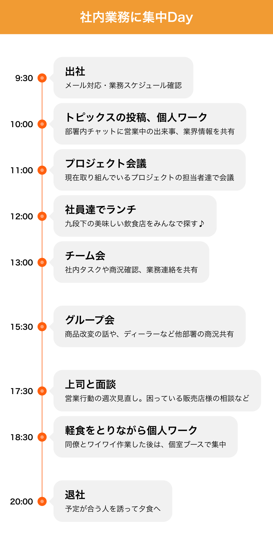 社内業務に集中Day