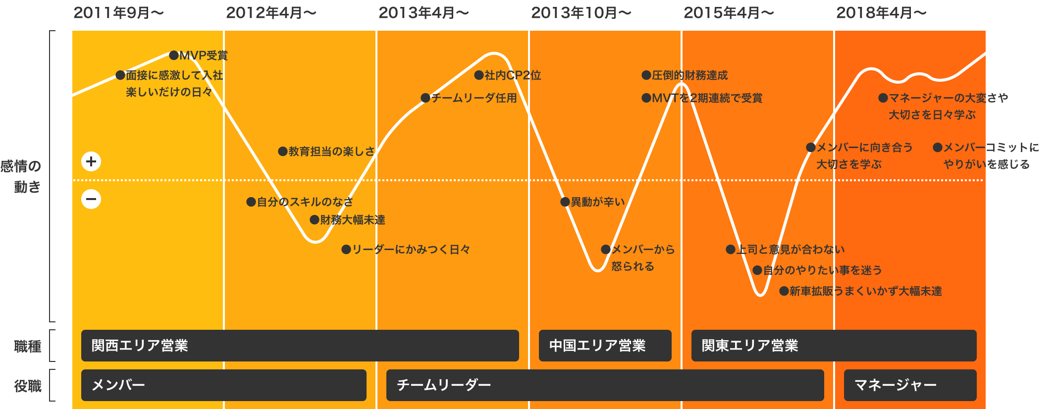 キャリアパス