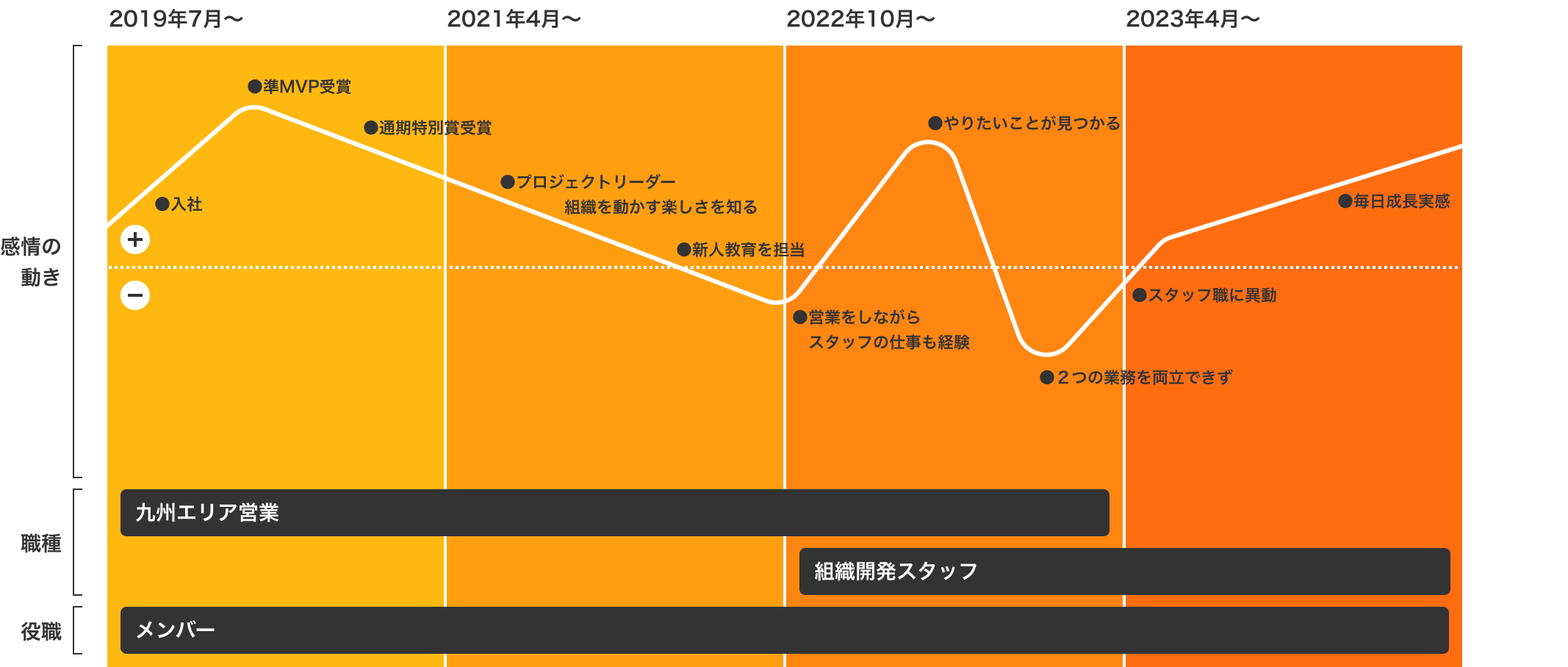 キャリアパス